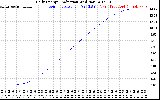 Solar PV/Inverter Performance Daily Energy Production