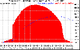 Solar PV/Inverter Performance West Array Actual & Running Average Power Output