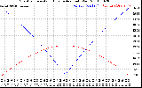 Solar PV/Inverter Performance Sun Altitude Angle & Azimuth Angle