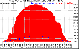 Solar PV/Inverter Performance Total PV Panel Power Output & Effective Solar Radiation