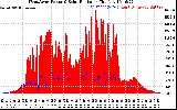 Solar PV/Inverter Performance West Array Power Output & Solar Radiation