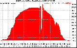 Solar PV/Inverter Performance Grid Power & Solar Radiation