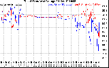 Solar PV/Inverter Performance Photovoltaic Panel Voltage Output