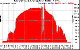 Solar PV/Inverter Performance East Array Actual & Average Power Output