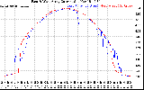 Solar PV/Inverter Performance Photovoltaic Panel Current Output