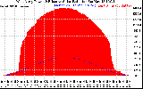 Solar PV/Inverter Performance West Array Power Output & Effective Solar Radiation