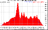 Solar PV/Inverter Performance West Array Power Output & Solar Radiation