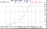 Solar PV/Inverter Performance Daily Energy Production