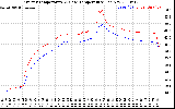 Solar PV/Inverter Performance Inverter Operating Temperature