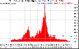 Solar PV/Inverter Performance East Array Actual & Running Average Power Output