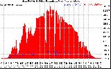 Solar PV/Inverter Performance Grid Power & Solar Radiation