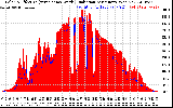 Solar PV/Inverter Performance Solar Radiation & Effective Solar Radiation per Minute