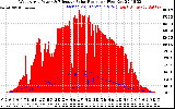 Solar PV/Inverter Performance West Array Power Output & Effective Solar Radiation