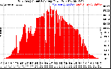 Solar PV/Inverter Performance West Array Actual & Average Power Output