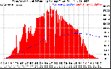Solar PV/Inverter Performance West Array Actual & Running Average Power Output