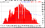 Solar PV/Inverter Performance East Array Actual & Running Average Power Output