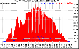 Solar PV/Inverter Performance Total PV Panel Power Output & Solar Radiation