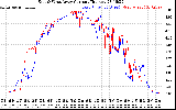 Solar PV/Inverter Performance Photovoltaic Panel Current Output