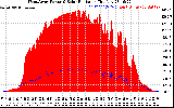 Solar PV/Inverter Performance West Array Power Output & Solar Radiation