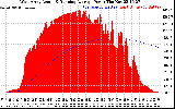 Solar PV/Inverter Performance West Array Actual & Running Average Power Output