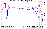 Solar PV/Inverter Performance Photovoltaic Panel Voltage Output