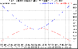 Solar PV/Inverter Performance Sun Altitude Angle & Sun Incidence Angle on PV Panels