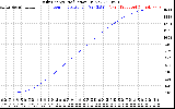 Solar PV/Inverter Performance Daily Energy Production