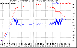 Solar PV/Inverter Performance Inverter Operating Temperature