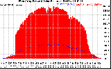 Solar PV/Inverter Performance West Array Power Output & Solar Radiation