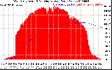 Solar PV/Inverter Performance West Array Actual & Running Average Power Output