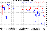 Solar PV/Inverter Performance Photovoltaic Panel Voltage Output