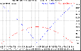 Solar PV/Inverter Performance Sun Altitude Angle & Azimuth Angle