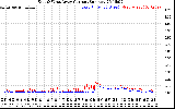 Solar PV/Inverter Performance Photovoltaic Panel Current Output