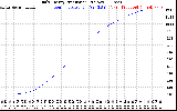 Solar PV/Inverter Performance Daily Energy Production