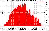 Solar PV/Inverter Performance Inverter Power Output