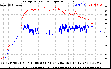Solar PV/Inverter Performance Inverter Operating Temperature