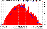 Solar PV/Inverter Performance Solar Radiation & Effective Solar Radiation per Minute