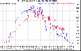 Solar PV/Inverter Performance Photovoltaic Panel Current Output