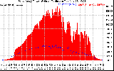 Solar PV/Inverter Performance West Array Power Output & Solar Radiation