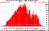 Solar PV/Inverter Performance West Array Power Output & Effective Solar Radiation