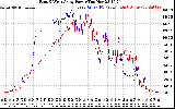Solar PV/Inverter Performance Photovoltaic Panel Power Output
