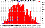 Solar PV/Inverter Performance East Array Power Output & Effective Solar Radiation