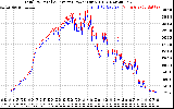 Solar PV/Inverter Performance PV Panel Power Output & Inverter Power Output