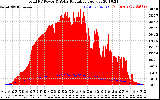 Solar PV/Inverter Performance Total PV Panel Power Output & Solar Radiation