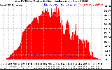 Solar PV/Inverter Performance Total PV Panel Power Output & Effective Solar Radiation