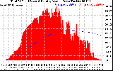 Solar PV/Inverter Performance Total PV Panel & Running Average Power Output