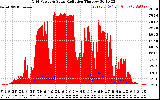 Solar PV/Inverter Performance Grid Power & Solar Radiation