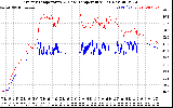 Solar PV/Inverter Performance Inverter Operating Temperature