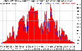 Solar PV/Inverter Performance Solar Radiation & Effective Solar Radiation per Minute