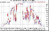 Solar PV/Inverter Performance Photovoltaic Panel Current Output